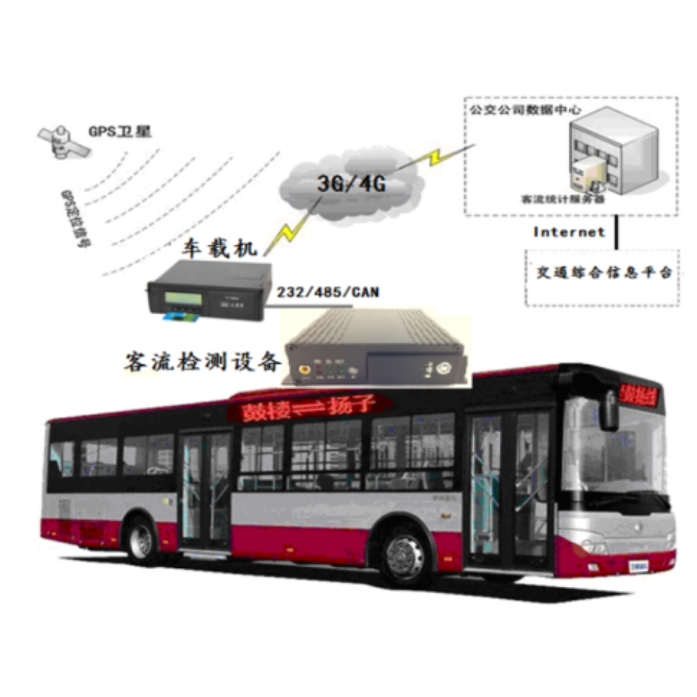 客流OD數(shù)據(jù)系統(tǒng)的精細(xì)化管理與規(guī)劃